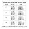 17624 - Aceite sintético para motor de 2 tiempos, 100 ml