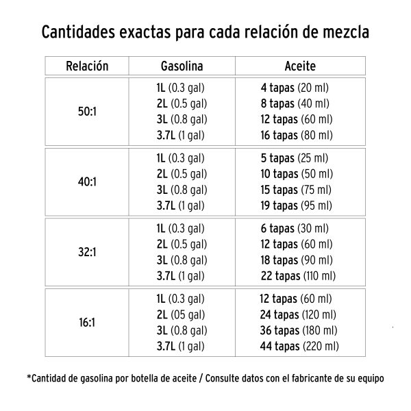 17624 - Aceite sintético para motor de 2 tiempos, 100 ml