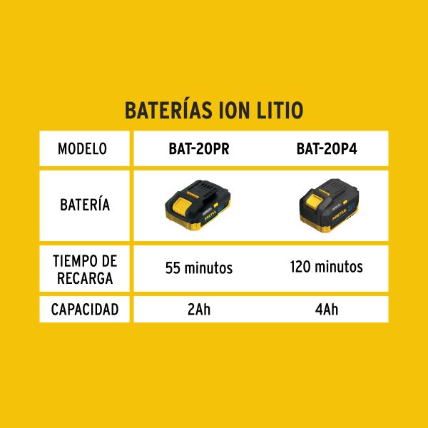 28275 - Batería ion litio, 20V, 4 Ah, PRETUL
