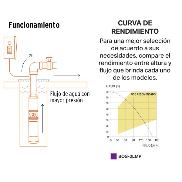 28201 - Bomba sumergible tipo bala, 2HP, uso agrícola, PRETUL