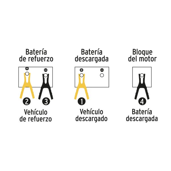 22807 - Cables pasa corriente 2 m, 125 A, 10 AWG, Pretul