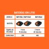 CAR-INA2D2.jpg 12335 - Cargador de baterías de ion litio de 12 y 20 V, TRUPER PRO