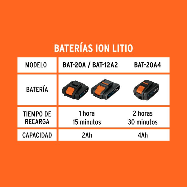 CAR-INA2D2.jpg 12335 - Cargador de baterías de ion litio de 12 y 20 V, TRUPER PRO