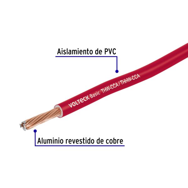 40214 - Rollo de 100 metros de cable THW CCA 12 AWG rojo, Basic