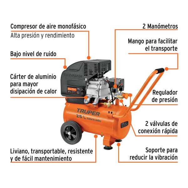 100300 - Kit Compresor lub, 25L, manguera y pistola grav,127V, TRUPER