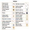 19079 - Juego de 18 accesorios neumáticos, cuerda 1/4' NPT, TRUPER