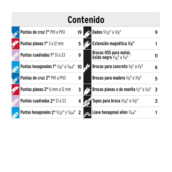 100872 - Juego de 100 brocas y puntas en estuche plástico, Truper