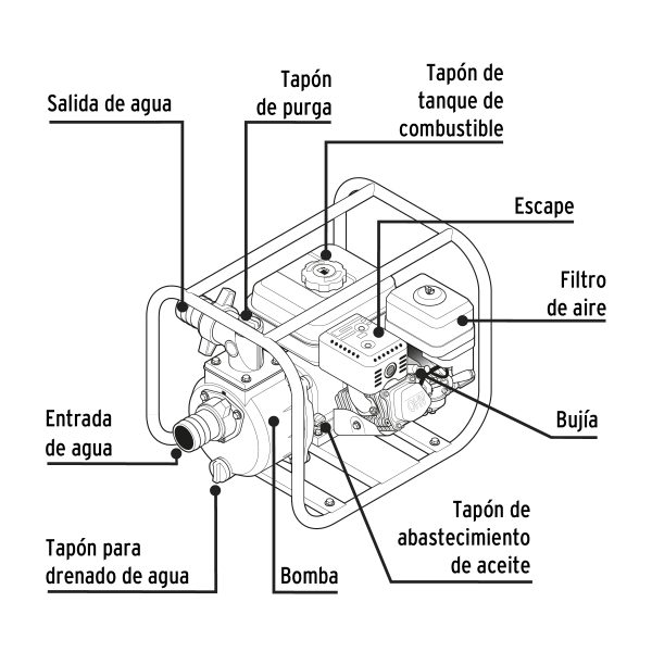 28029 - Motobomba autocebante 2'x2', gas. 6-1/2HP, agrícola, PRETUL