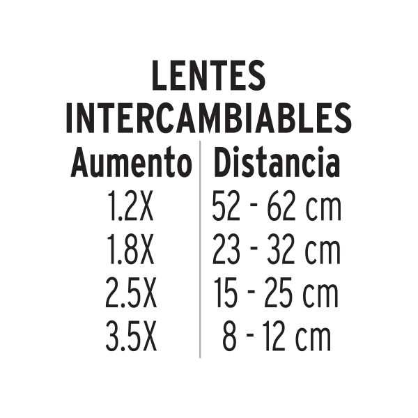 26019 - Lupa optovisor de 3 leds, Pretul