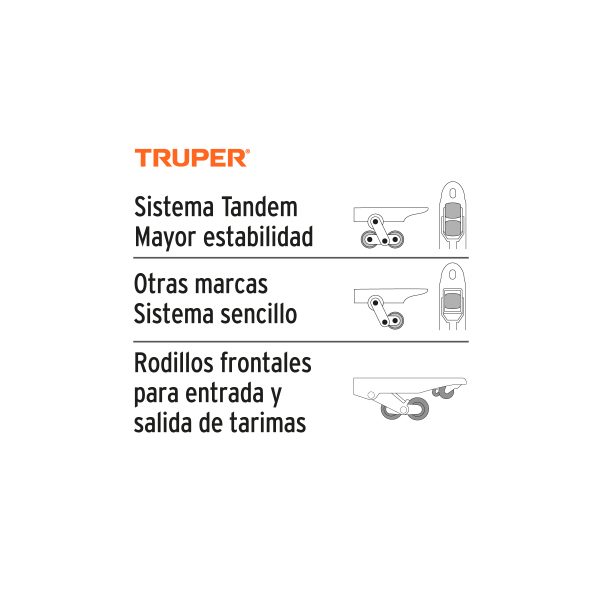 15083 - Patín traspaleta 3 ton con ruedas de nylon, Truper