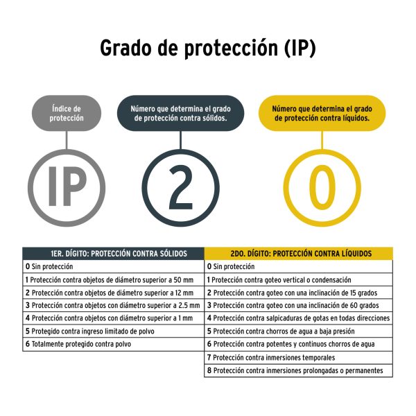 29010 - Pistola para pintar, 20V, 1 batería 2Ah, PRETUL