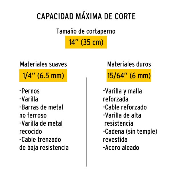 20951 - Cuchillas de repuesto para cortapernos 14', Pretul