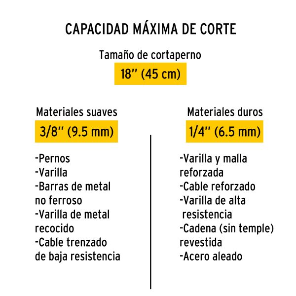 20952 - Cuchillas de repuesto para cortapernos 18', Pretul