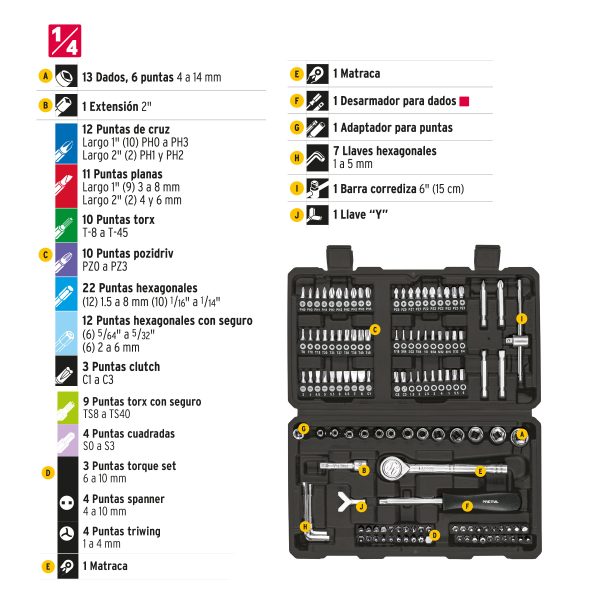 26091 - Juego de 130 herramientas 1/4' para mecánico, Pretul