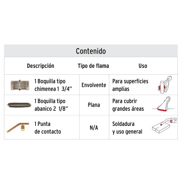 101973 - Juego de 3 boquillas para soplete, TRUPER