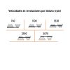 29932 - Taladro de banco 8', 1/3 HP (250 W), broquero 1/2', PRETUL