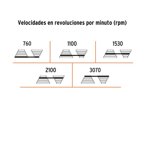 29932 - Taladro de banco 8', 1/3 HP (250 W), broquero 1/2', PRETUL